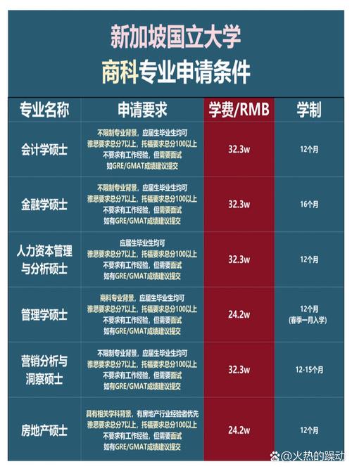 新加坡国立大学统计学研究生有哪些申请条件