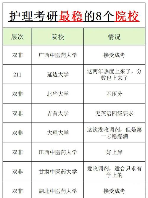 护理学考研哪个专业就业前景好
