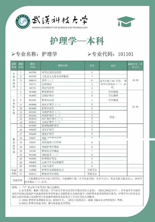 护理学什么科目最吃香