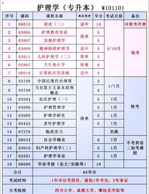 护理专业什么方向比较吃香