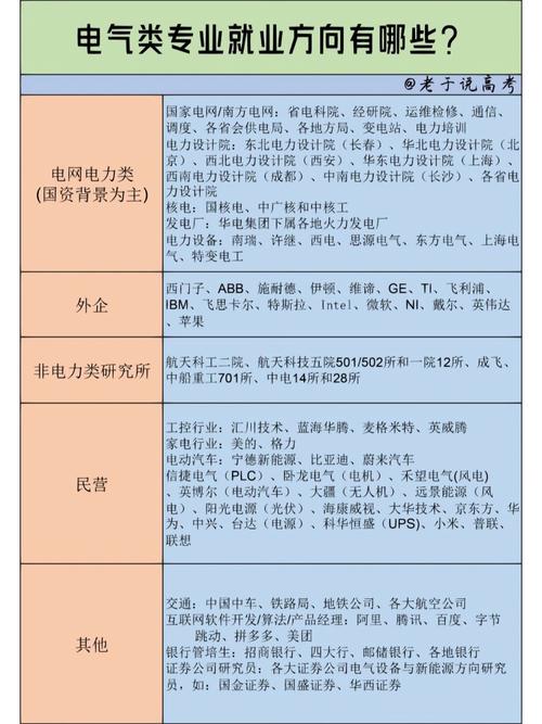 电气设备主要包括哪些?