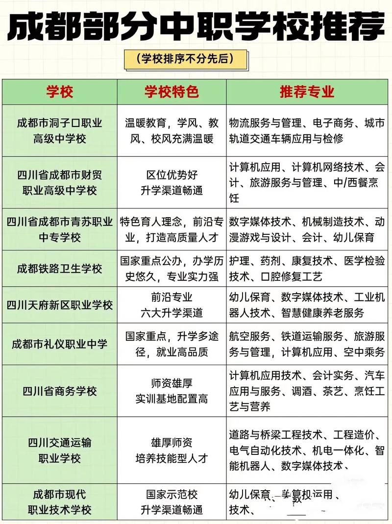 绵阳中专学校什么学历