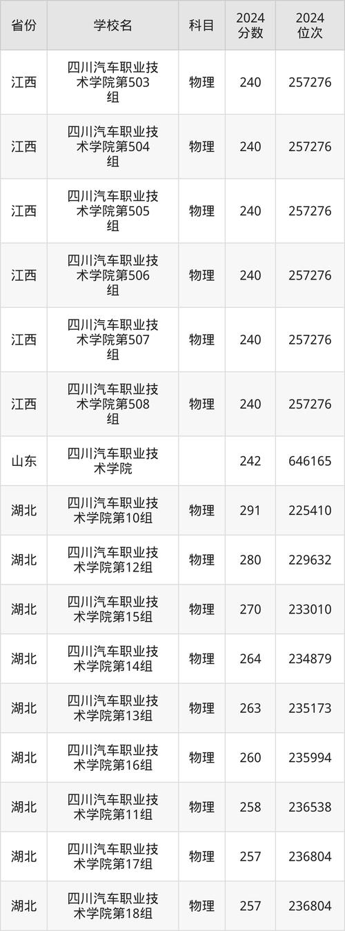 四川汽车职业技术学校学费