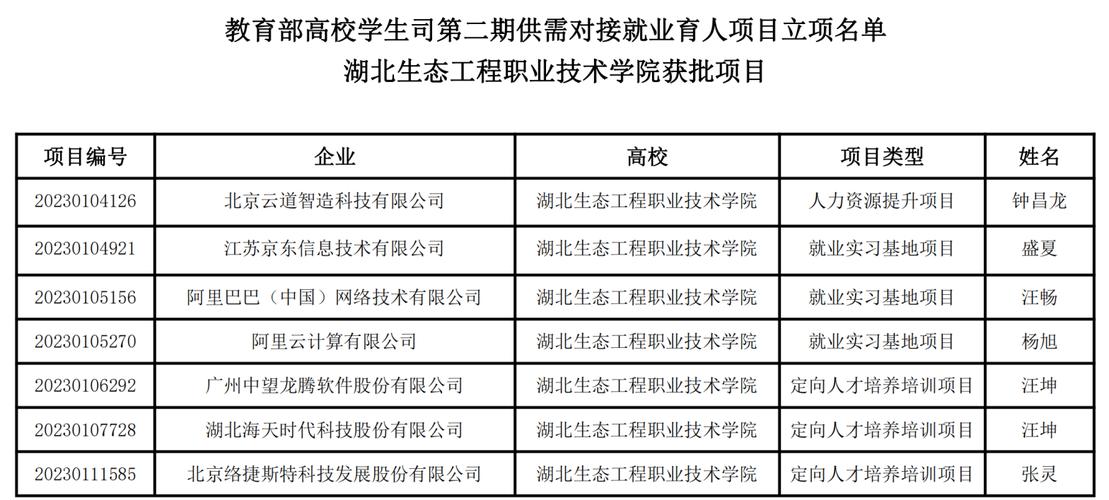 湖北工程职业学院就业率及就业前景怎么样