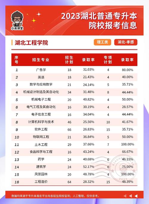 湖北工程职业学院是本科还是专科