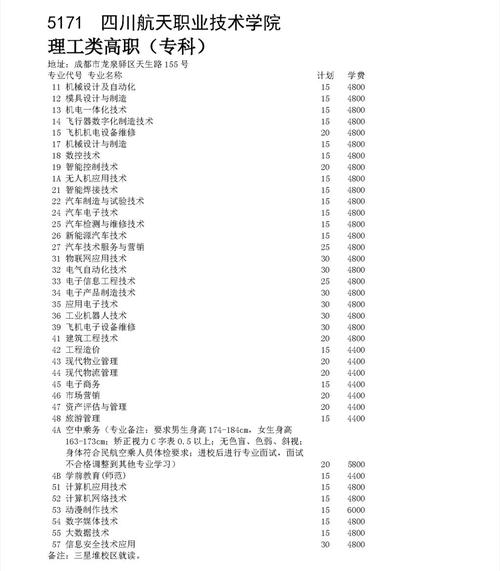四川航天职业技术学院专业设置有哪些