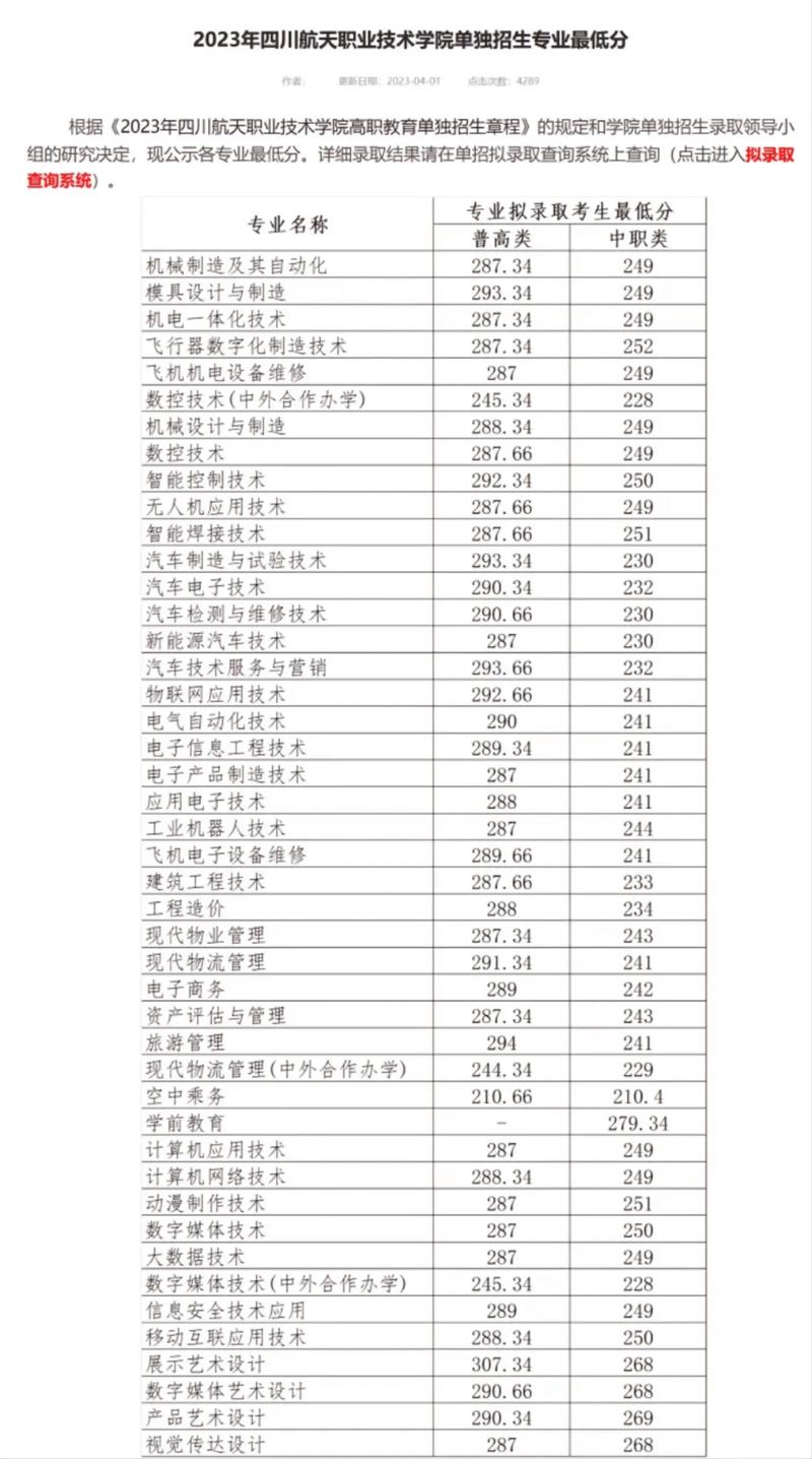 四川航天职业技术学院有哪些专业?
