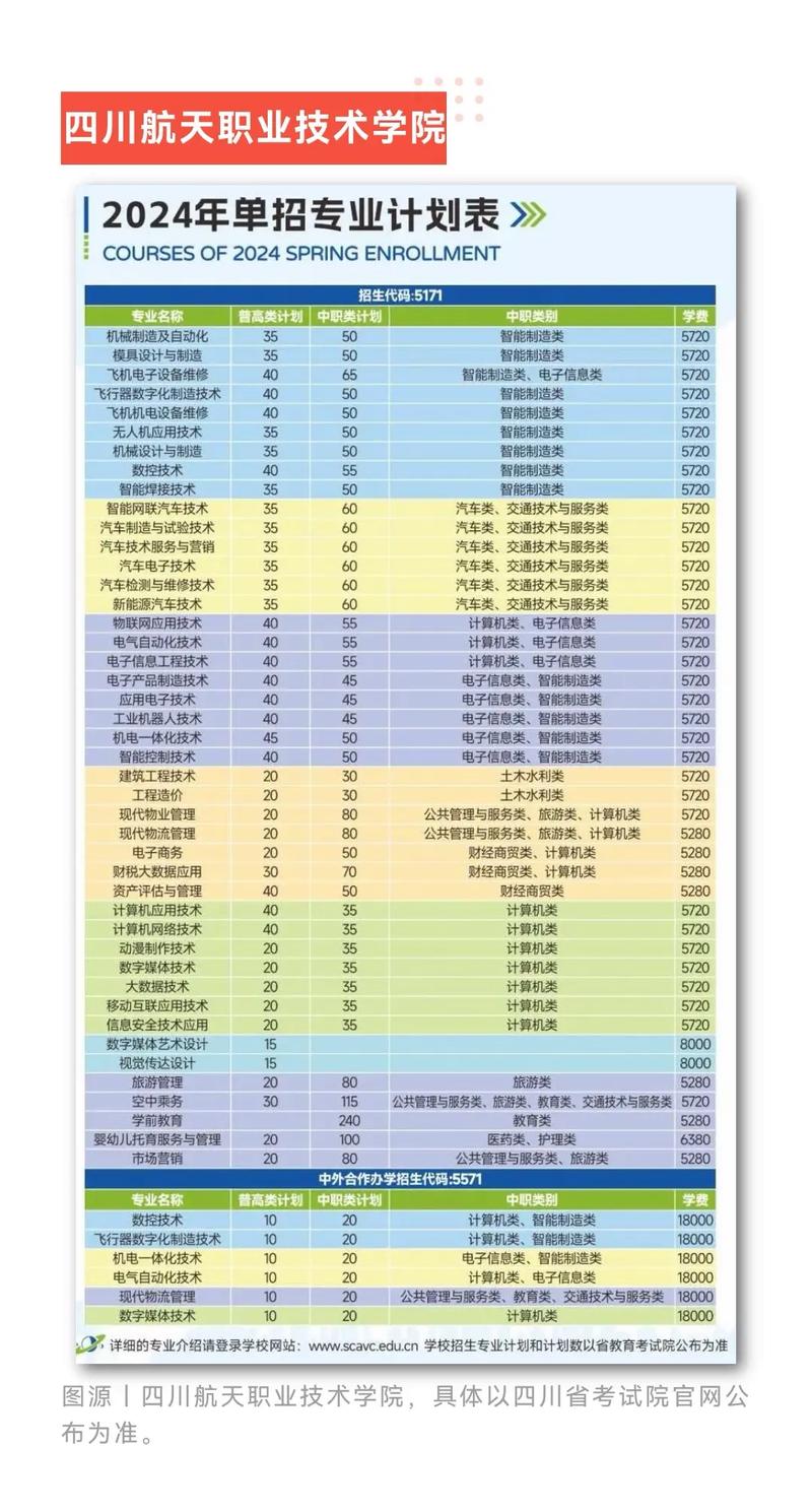 四川航天职业技术学院有什么专业