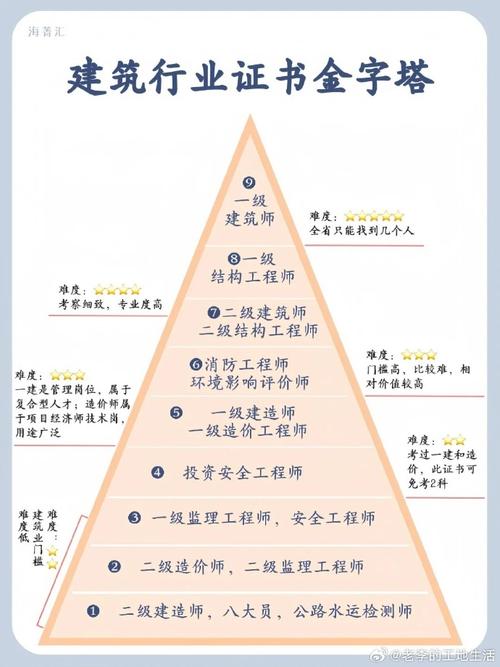 工程管理和土木工程哪个好