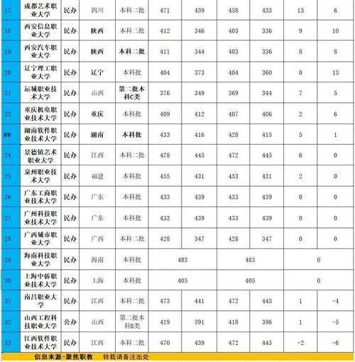 成都航空职业学校几本