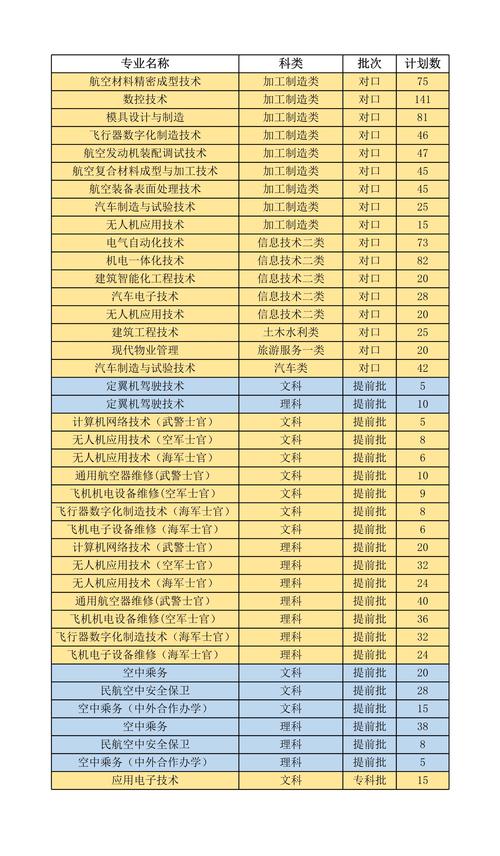 成都航空职业技术学院是211大学吗