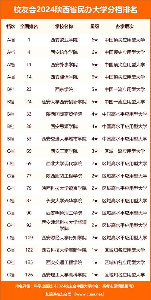西安艺术类大学排名有哪些