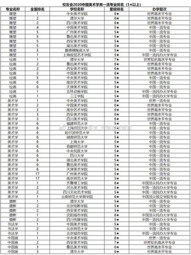 陕西省公办艺术类院校有哪些