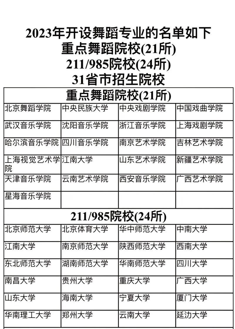 西安有哪些舞蹈类的本科大学院校