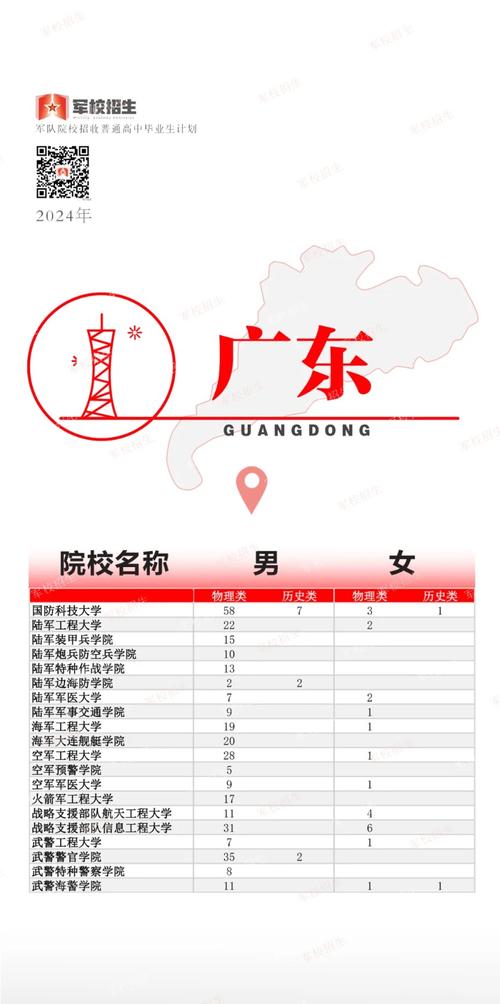 广东省国防技师学院怎么样