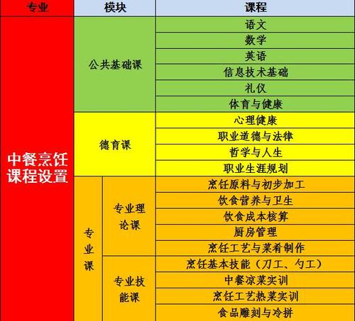 西式烹饪工艺就业方向是什么