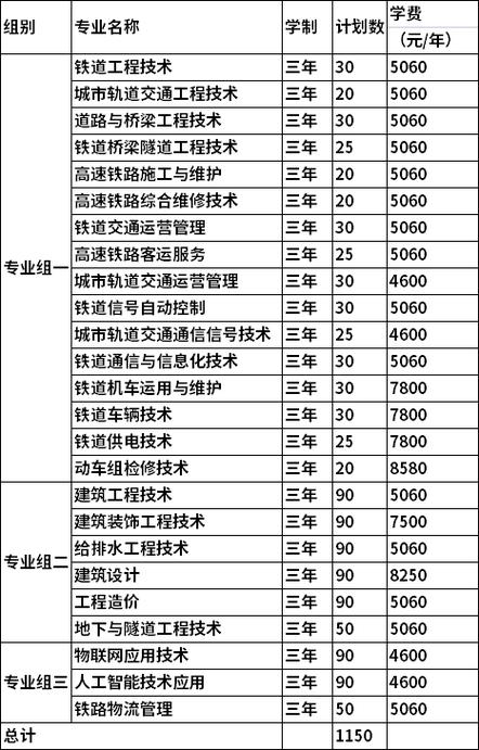 报读高铁职业学校需要满足哪些基本条件