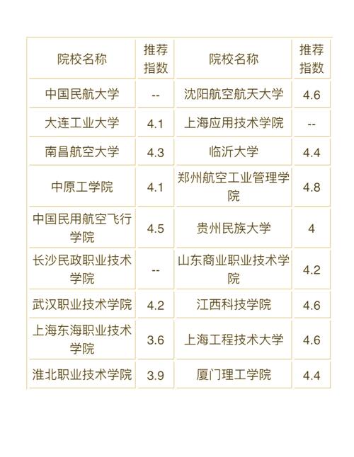 专科空姐有哪些学校