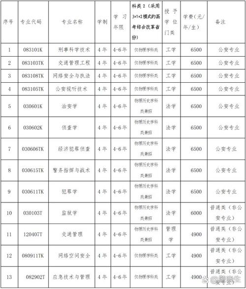 郑州空乘专业学校排名