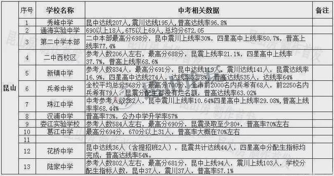 紫光实验中学学费一年多少
