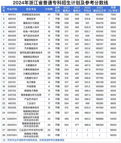 浙江电子商务专业职业学校排名榜
