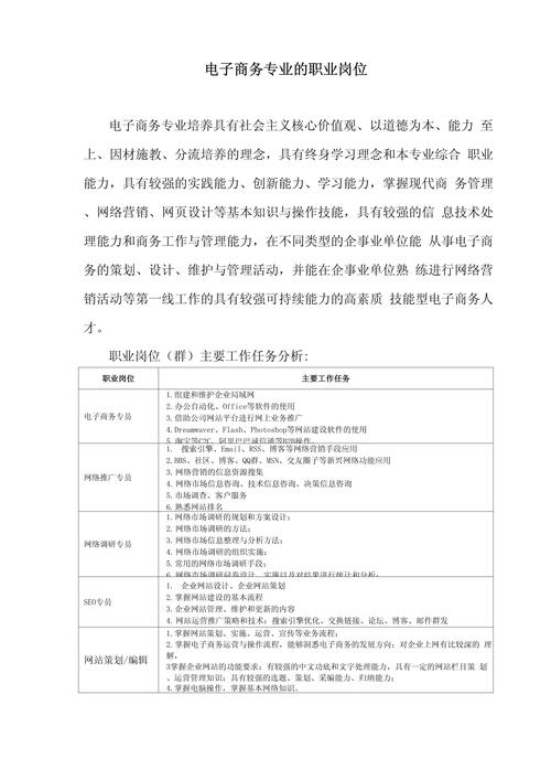 职校电子商务专业主要学什么