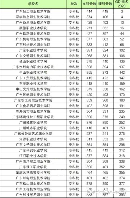 广东职业技术学校排名榜