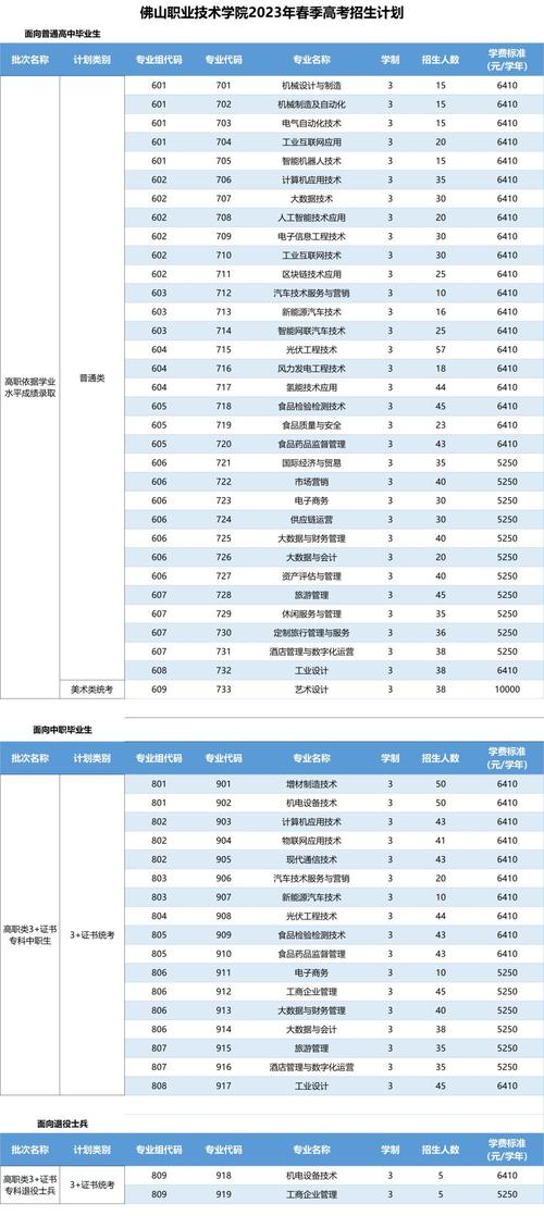 佛山职业技术学院排名