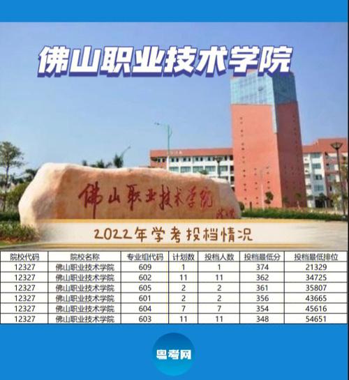 佛山职业技术学院好不好