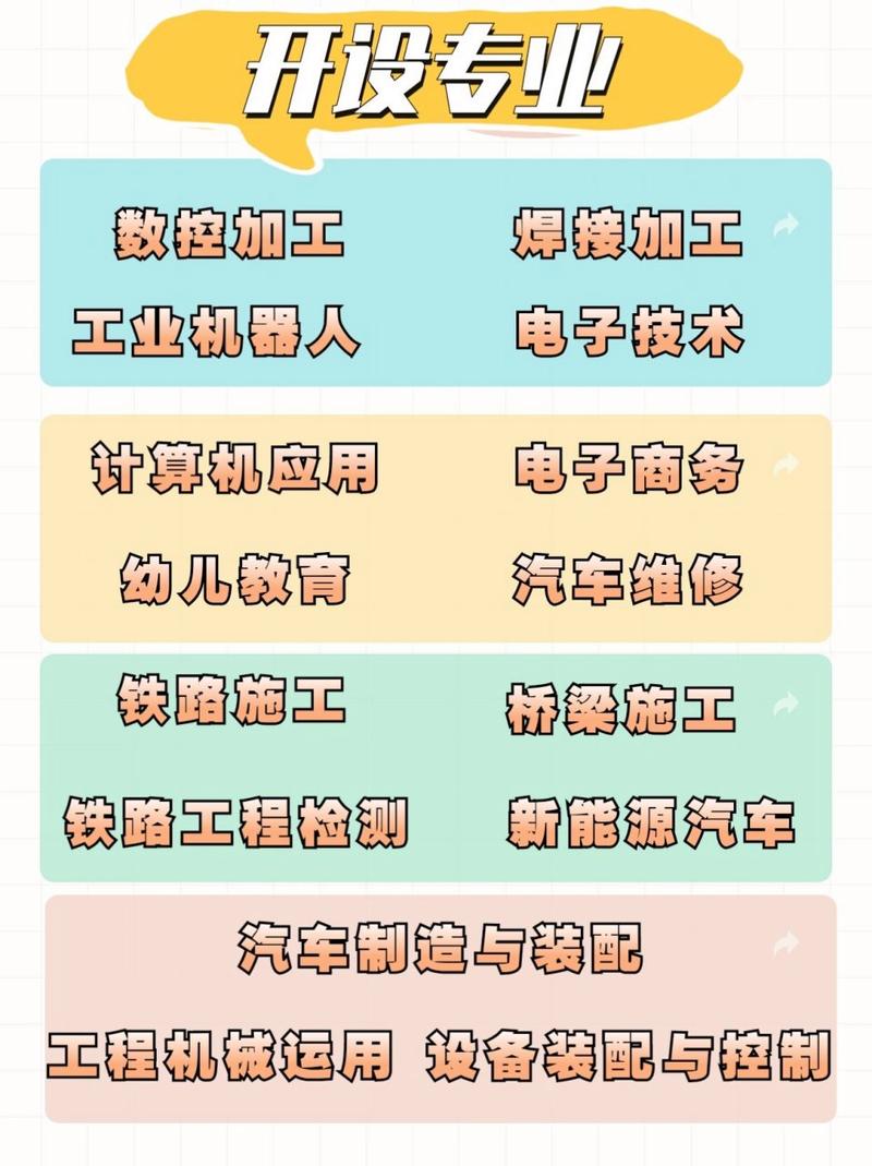 成都市技师学院收费标准