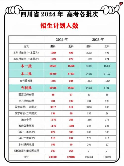 成都理工大学工程技术学院一年学费