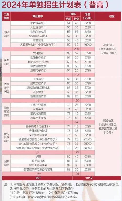 成都工贸职业技术学院学费