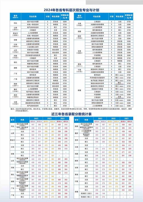 四川现代科技职业学校2024年学费多少