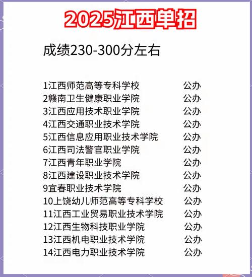 江西交通职业技术学院,在南昌哪里