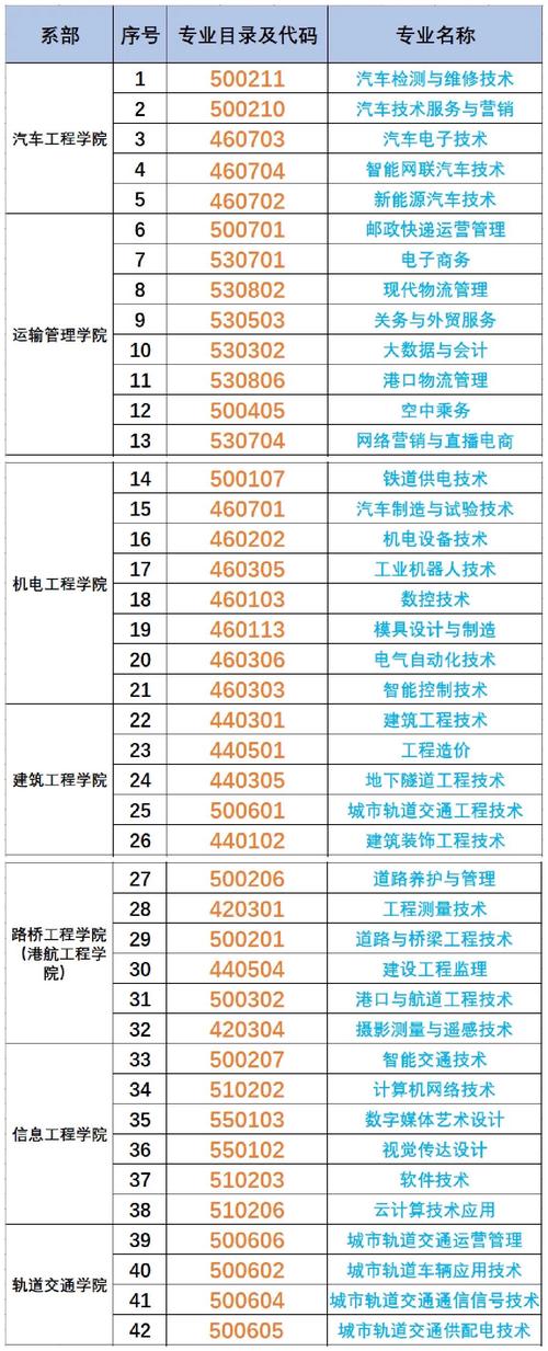 江西交通职业技术学院有哪些专业?