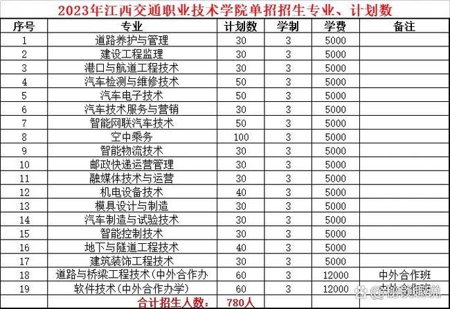 江西交通职业技术学院有哪些专业