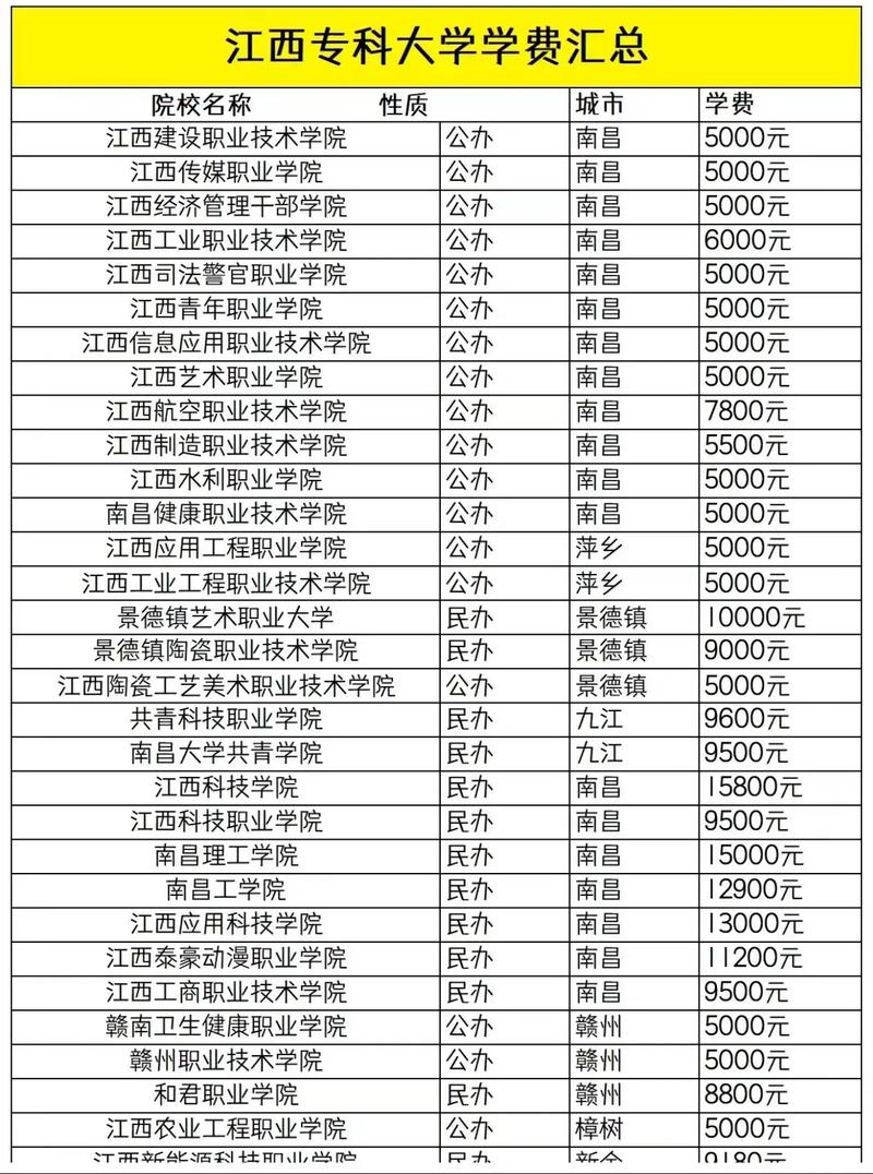 江西交通职业技术学院学费多少钱一年