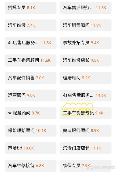 汽车技术服务与营销专业是做什么