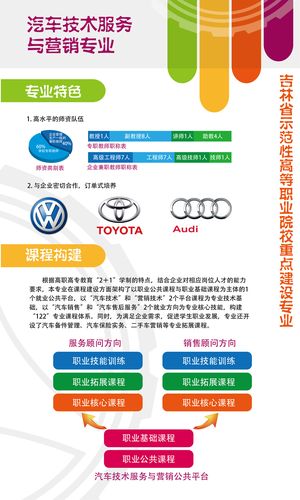 汽车技术服务与营销专业学什么