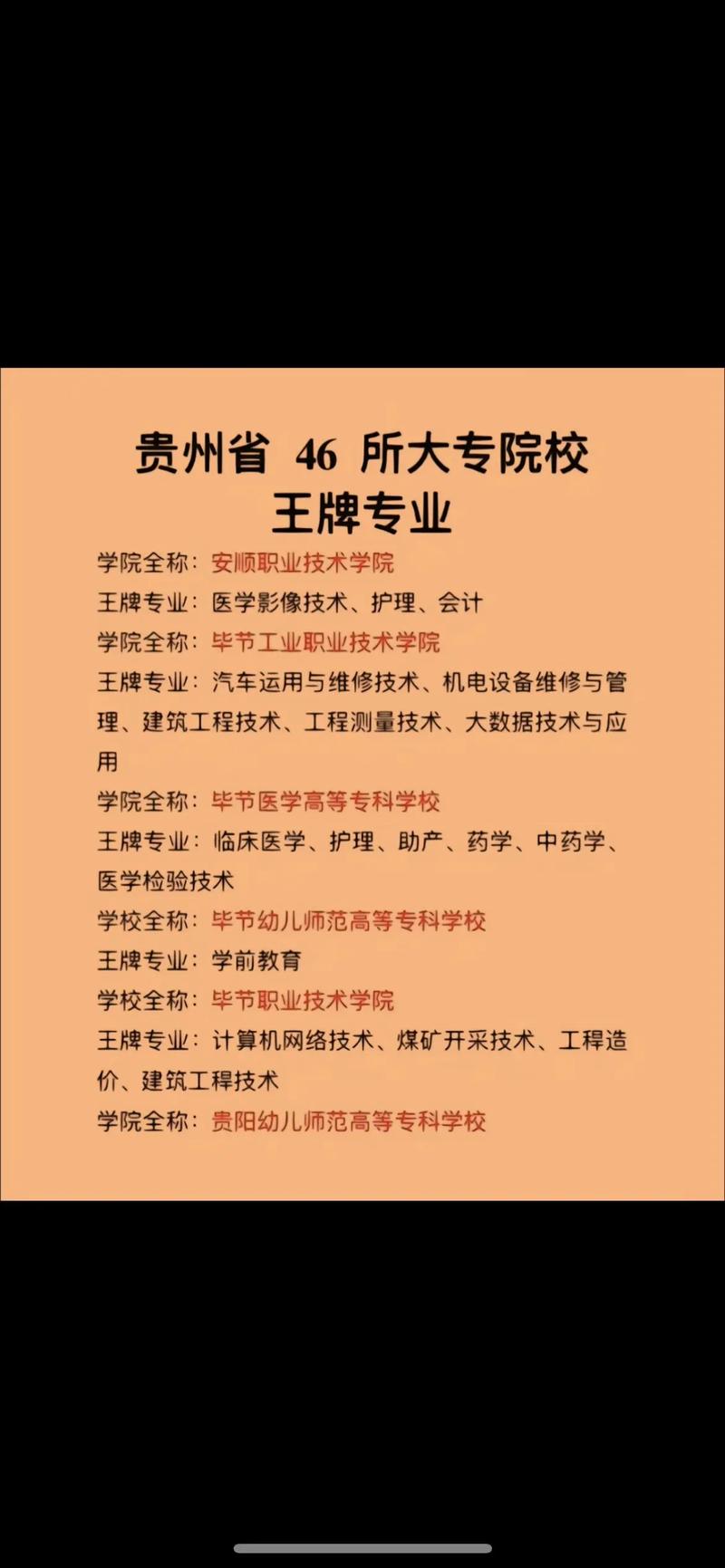 贵州职业技术学院有哪些专业
