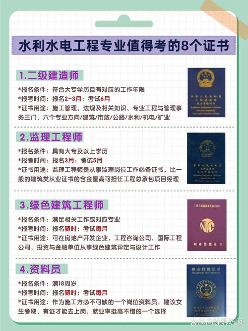 水利水电建筑工程专业怎么样?