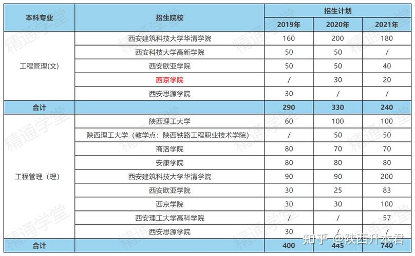 开设水利水电建筑工程专业大学有哪些