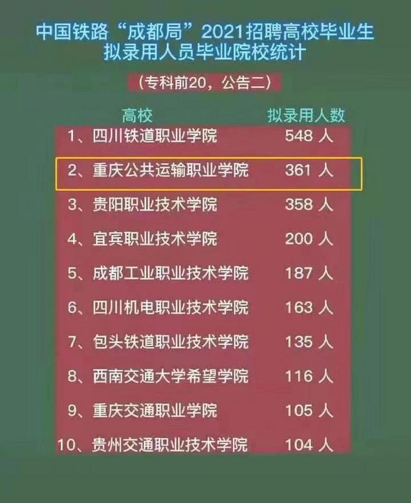 轨道交通有哪些学校