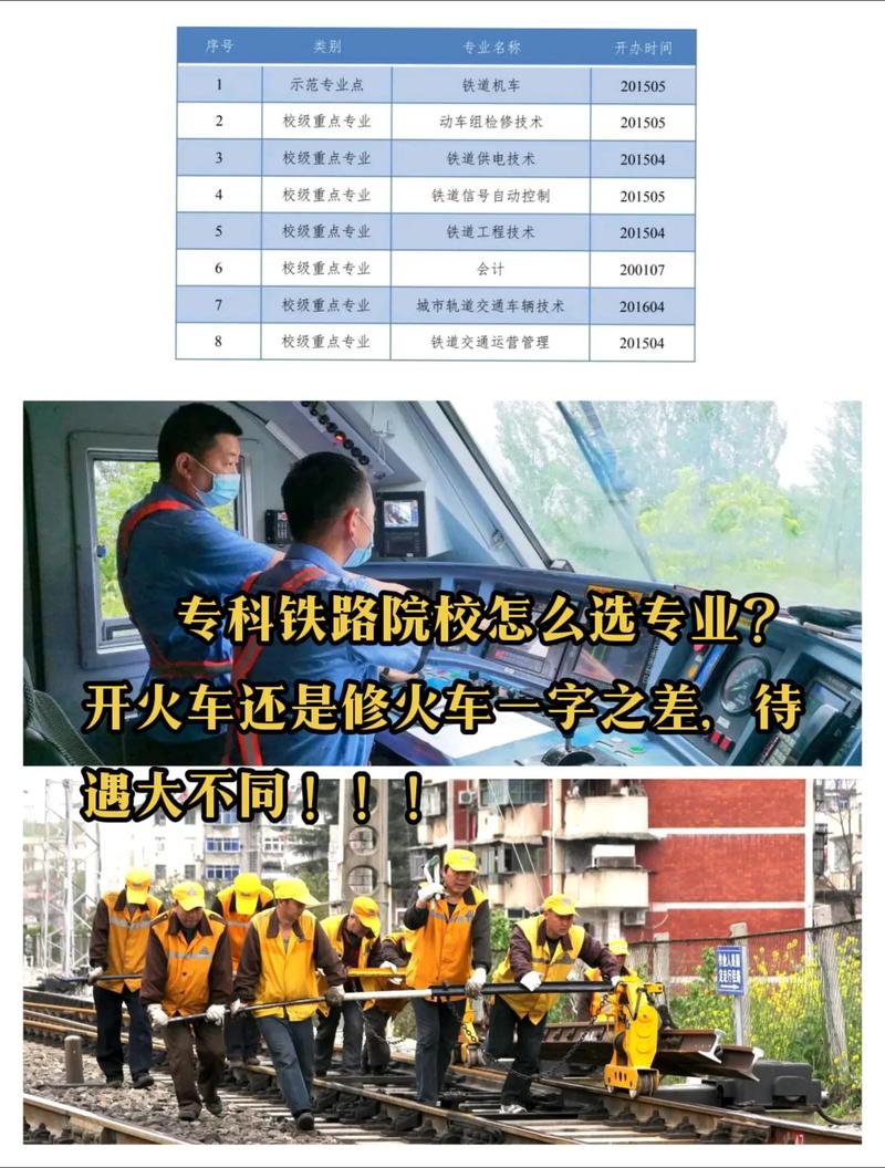 高铁属于什么专业