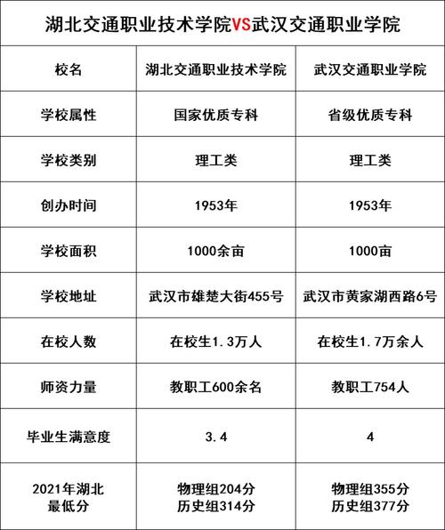 湖北交通职业技术学院的详细介绍?