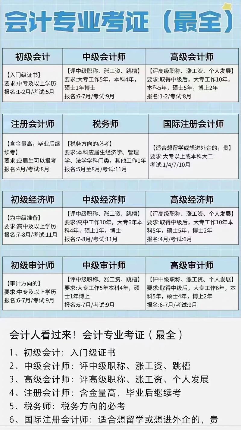 会计学专业属于什么大类啊?