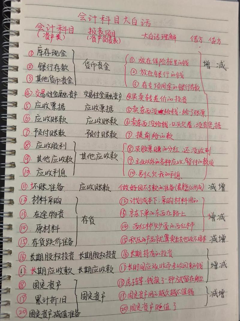 会计学包括什么专业