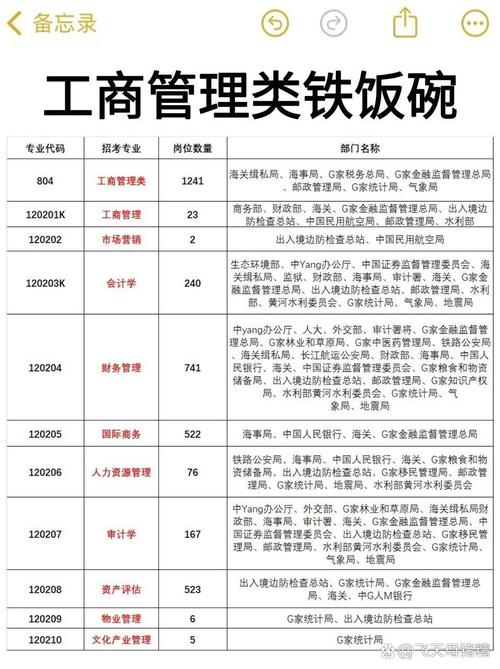 学会计是属于什么类的专业呀?
