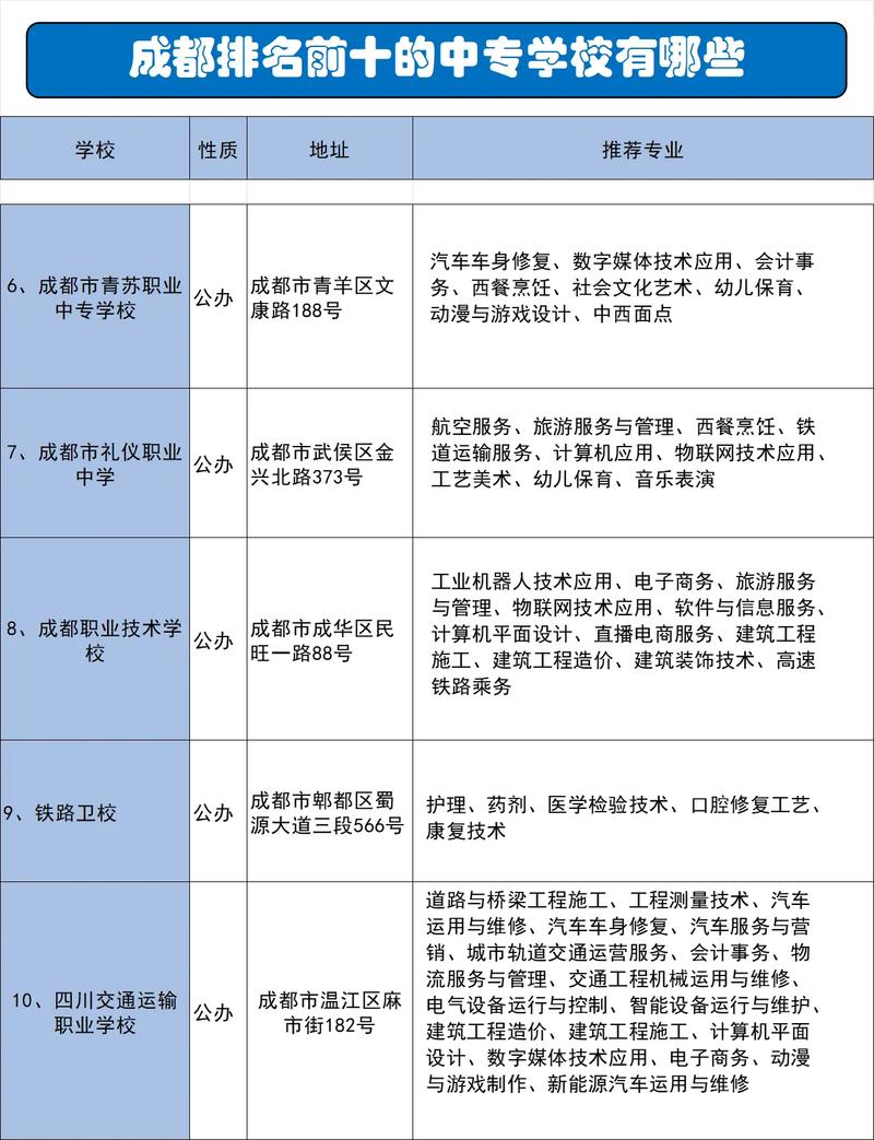 成都中专职业学校有哪些?