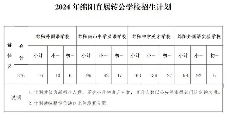 绵阳市航空学校2024年招生计划